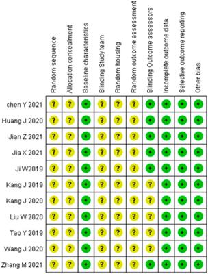 The Effect of miRNA-Modified Exosomes in Animal Models of Spinal Cord Injury: A meta-Analysis